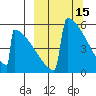 Omakstalia Point tide chart for Tuesday, March 15, 2022