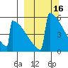 Omakstalia Point tide chart for Wednesday, March 16, 2022