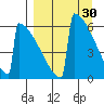 Omakstalia Point tide chart for Wednesday, March 30, 2022