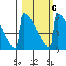Omakstalia Point tide chart for Sunday, March 6, 2022