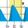 Omakstalia Point tide chart for Tuesday, March 8, 2022