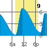 Omakstalia Point tide chart for Wednesday, March 9, 2022