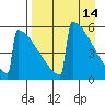 Omakstalia Point tide chart for Thursday, April 14, 2022