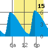 Omakstalia Point tide chart for Friday, April 15, 2022