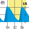 Omakstalia Point tide chart for Saturday, April 16, 2022