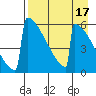 Omakstalia Point tide chart for Sunday, April 17, 2022