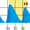 Omakstalia Point tide chart for Monday, April 18, 2022
