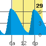 Omakstalia Point tide chart for Friday, April 29, 2022