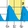 Omakstalia Point tide chart for Saturday, April 2, 2022