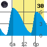 Omakstalia Point tide chart for Saturday, April 30, 2022