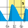 Omakstalia Point tide chart for Tuesday, April 5, 2022