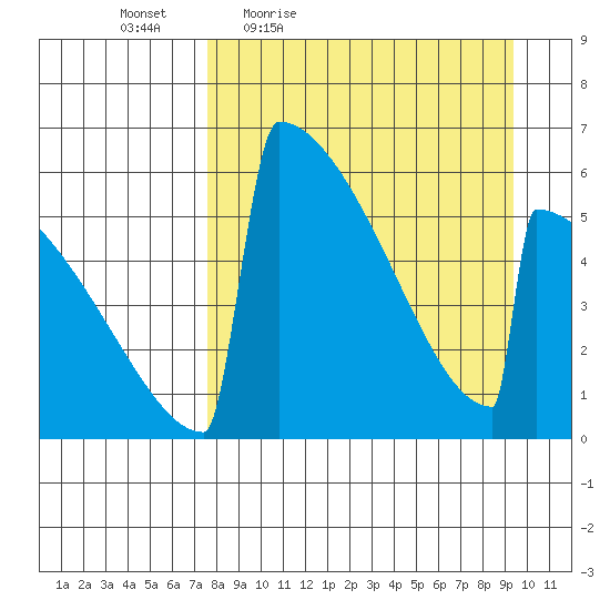 Omakstalia Point tide chart for Wednesday, April 6, 2022