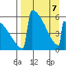 Omakstalia Point tide chart for Thursday, April 7, 2022