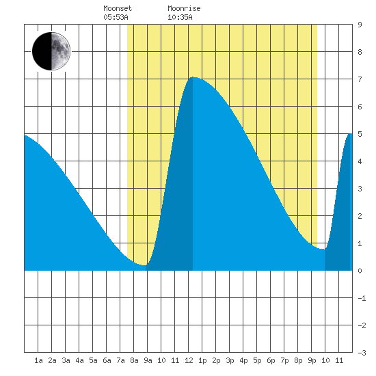 Omakstalia Point tide chart for Friday, April 8, 2022
