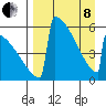 Omakstalia Point tide chart for Friday, April 8, 2022
