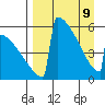 Omakstalia Point tide chart for Saturday, April 9, 2022
