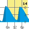 Omakstalia Point tide chart for Saturday, May 14, 2022