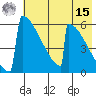 Omakstalia Point tide chart for Sunday, May 15, 2022