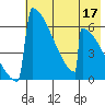 Omakstalia Point tide chart for Tuesday, May 17, 2022