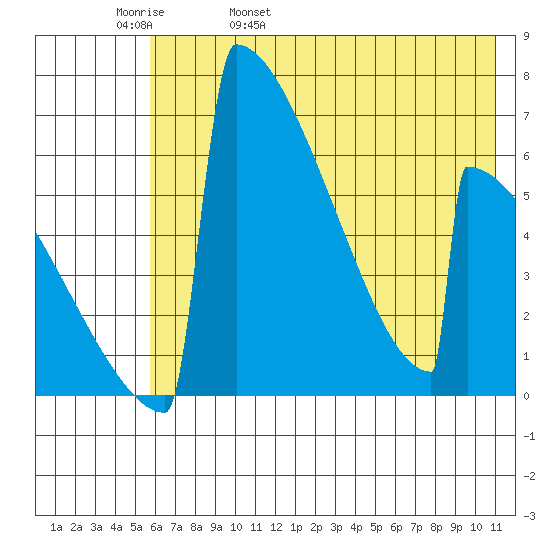 Omakstalia Point tide chart for Friday, May 20, 2022