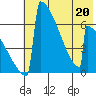 Omakstalia Point tide chart for Friday, May 20, 2022