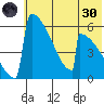 Omakstalia Point tide chart for Monday, May 30, 2022
