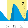 Omakstalia Point tide chart for Saturday, May 7, 2022