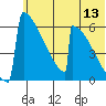 Omakstalia Point tide chart for Monday, June 13, 2022