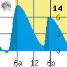 Omakstalia Point tide chart for Tuesday, June 14, 2022