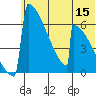 Omakstalia Point tide chart for Wednesday, June 15, 2022