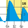 Omakstalia Point tide chart for Thursday, June 16, 2022