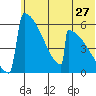Omakstalia Point tide chart for Monday, June 27, 2022