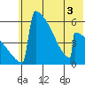 Omakstalia Point tide chart for Friday, June 3, 2022