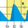 Omakstalia Point tide chart for Monday, June 6, 2022