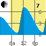 Omakstalia Point tide chart for Tuesday, June 7, 2022