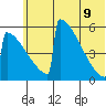 Omakstalia Point tide chart for Thursday, June 9, 2022