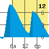 Omakstalia Point tide chart for Tuesday, July 12, 2022