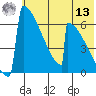 Omakstalia Point tide chart for Wednesday, July 13, 2022