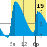 Omakstalia Point tide chart for Friday, July 15, 2022
