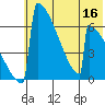Omakstalia Point tide chart for Saturday, July 16, 2022