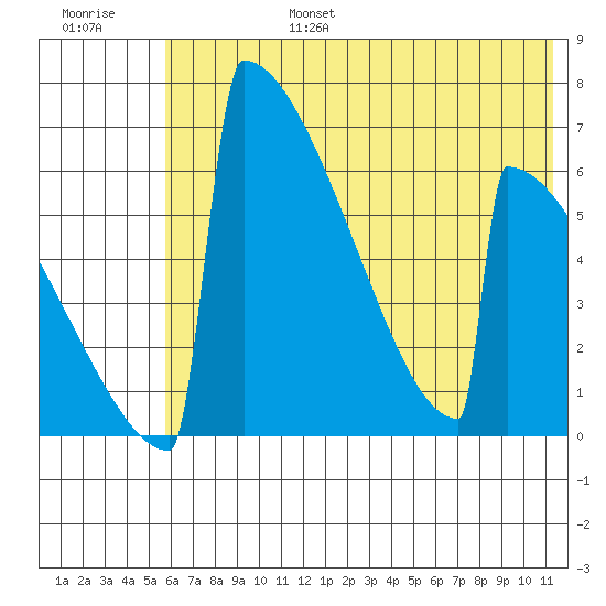 Omakstalia Point tide chart for Sunday, July 17, 2022