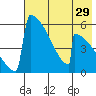 Omakstalia Point tide chart for Friday, July 29, 2022