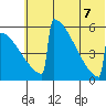 Omakstalia Point tide chart for Thursday, July 7, 2022