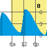 Omakstalia Point tide chart for Friday, July 8, 2022