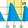 Omakstalia Point tide chart for Monday, August 15, 2022