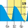 Omakstalia Point tide chart for Friday, August 19, 2022