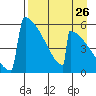 Omakstalia Point tide chart for Friday, August 26, 2022