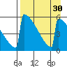 Omakstalia Point tide chart for Tuesday, August 30, 2022