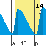 Omakstalia Point tide chart for Wednesday, September 14, 2022