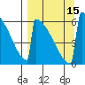Omakstalia Point tide chart for Thursday, September 15, 2022
